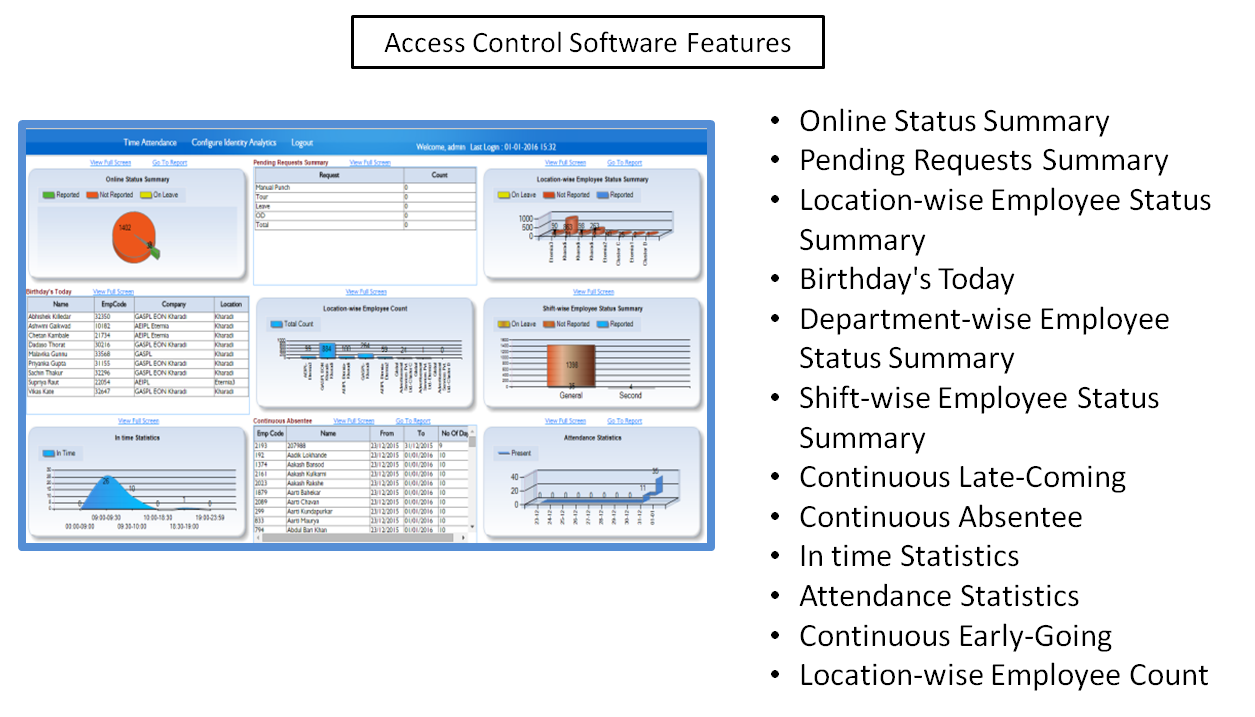 Elevator Access Control